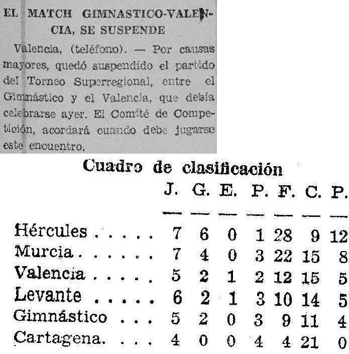1936.11.22 (22 ноября 1936), Валенсия - Гимнастико, отменён.png