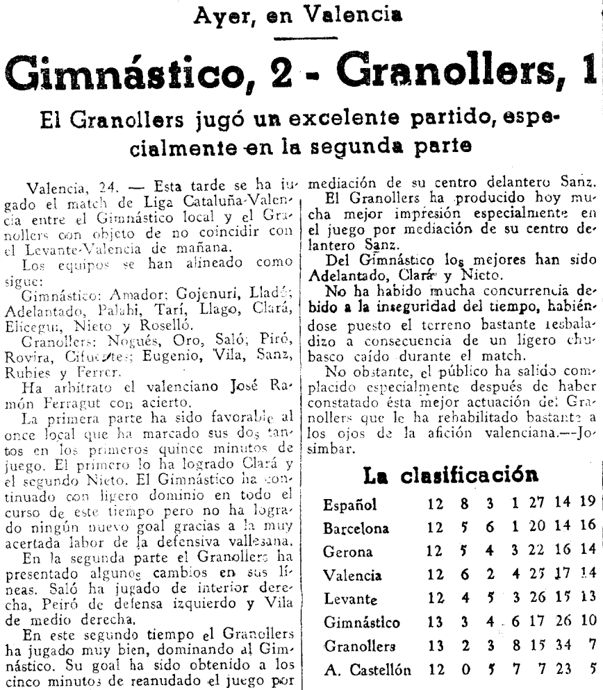 1937.04.24 (24 апреля 1937), Гимнастико - Гранольерс, 2-1.png