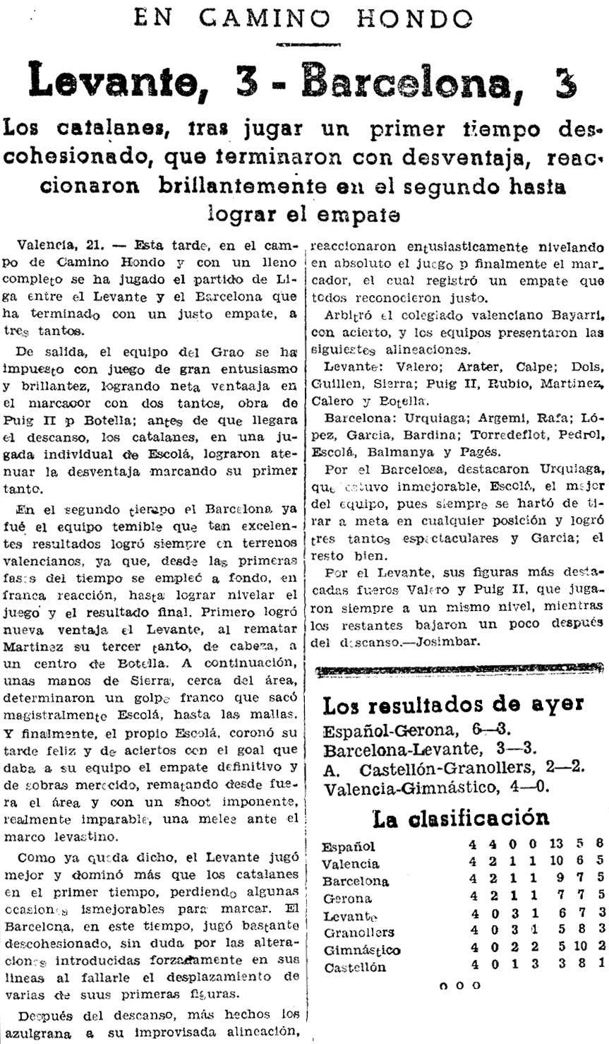 1937.02.21 (21 февраля 1937), Леванте - Барселона, 3-3.png