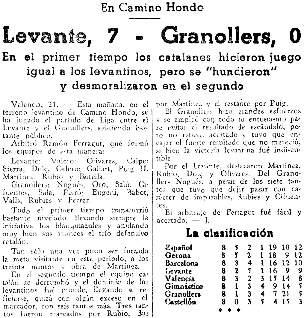 1937.03.21 (21 марта 1937), Леванте - Гранольерс, 7-0.png