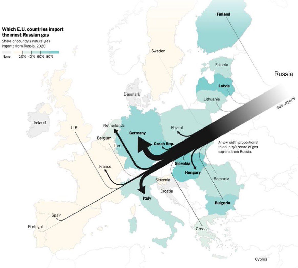 Exportación gas ruso a Europa.jpeg