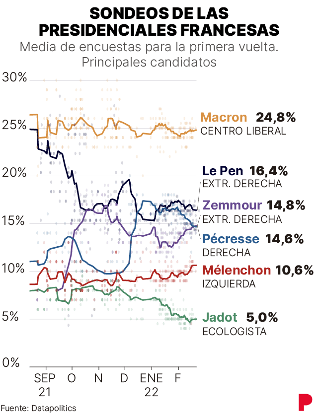 encuestas-francia.png