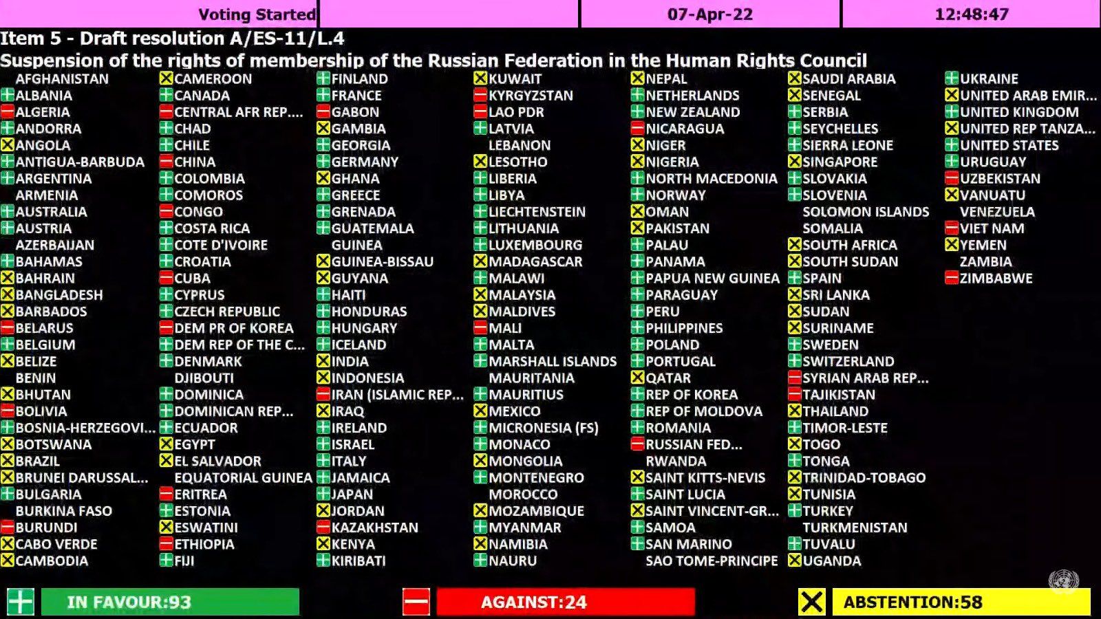 2022.04.07.Votación ONU suspensión de Rusia del consejo de derechos humanos.jpeg