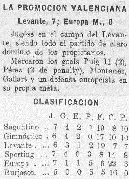 1931.05.31 (31 мая 1931), Леванте - Европа Масанаса, 7-0.png