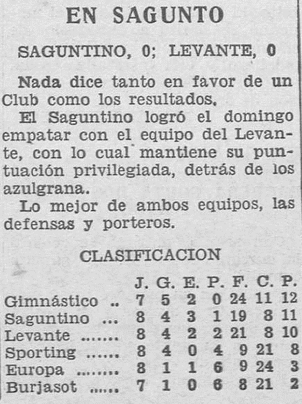 1931.06.07 (7 июня 1931), Атлетик Сагунтино - Леванте, 0-0.png