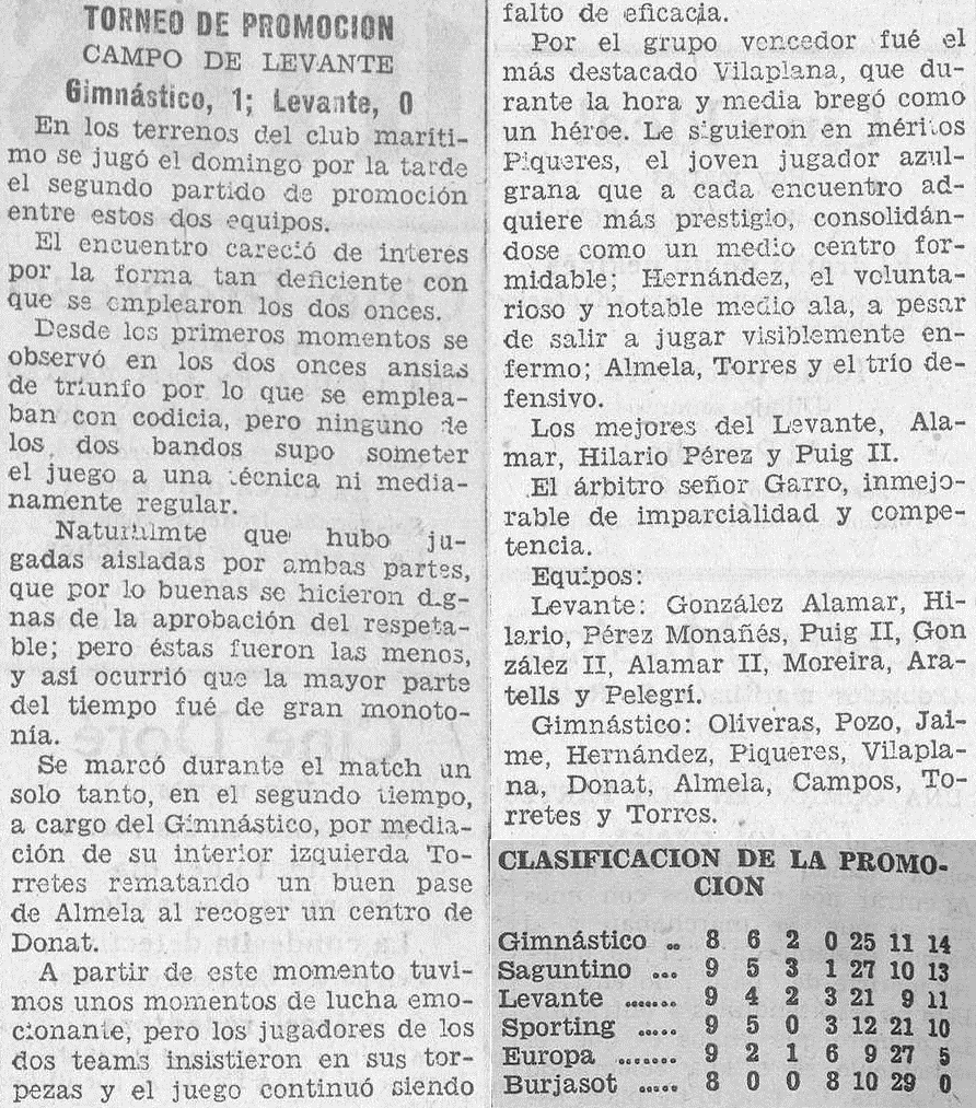 1931.06.14 (14 июня 1931), Леванте - Гимнастико, 0-1.png
