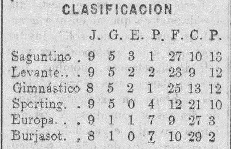 1931.06.14 (14 июня 1931), Леванте - Гимнастико, 2-1.png