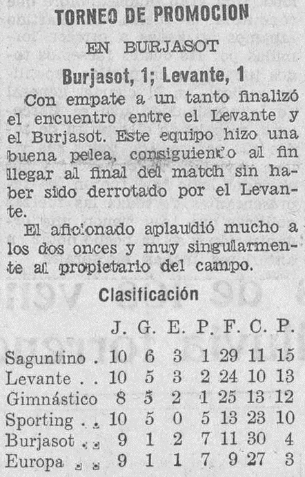 1931.06.21 (21 июня 1931), Буржасот - Леванте, 1-1.png
