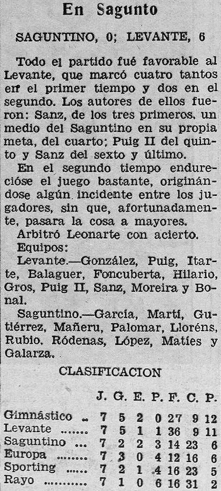 1932.06.05 (5 июня 1932), Атлетик Сагунтино - Леванте, 0-6.png
