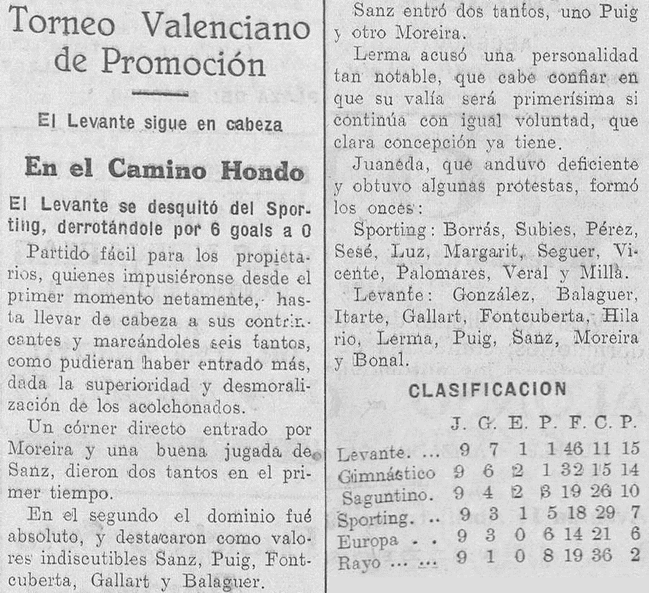 1932.06.19 (19 июня 1932), Леванте - Спортинг Канет, 6-0.png