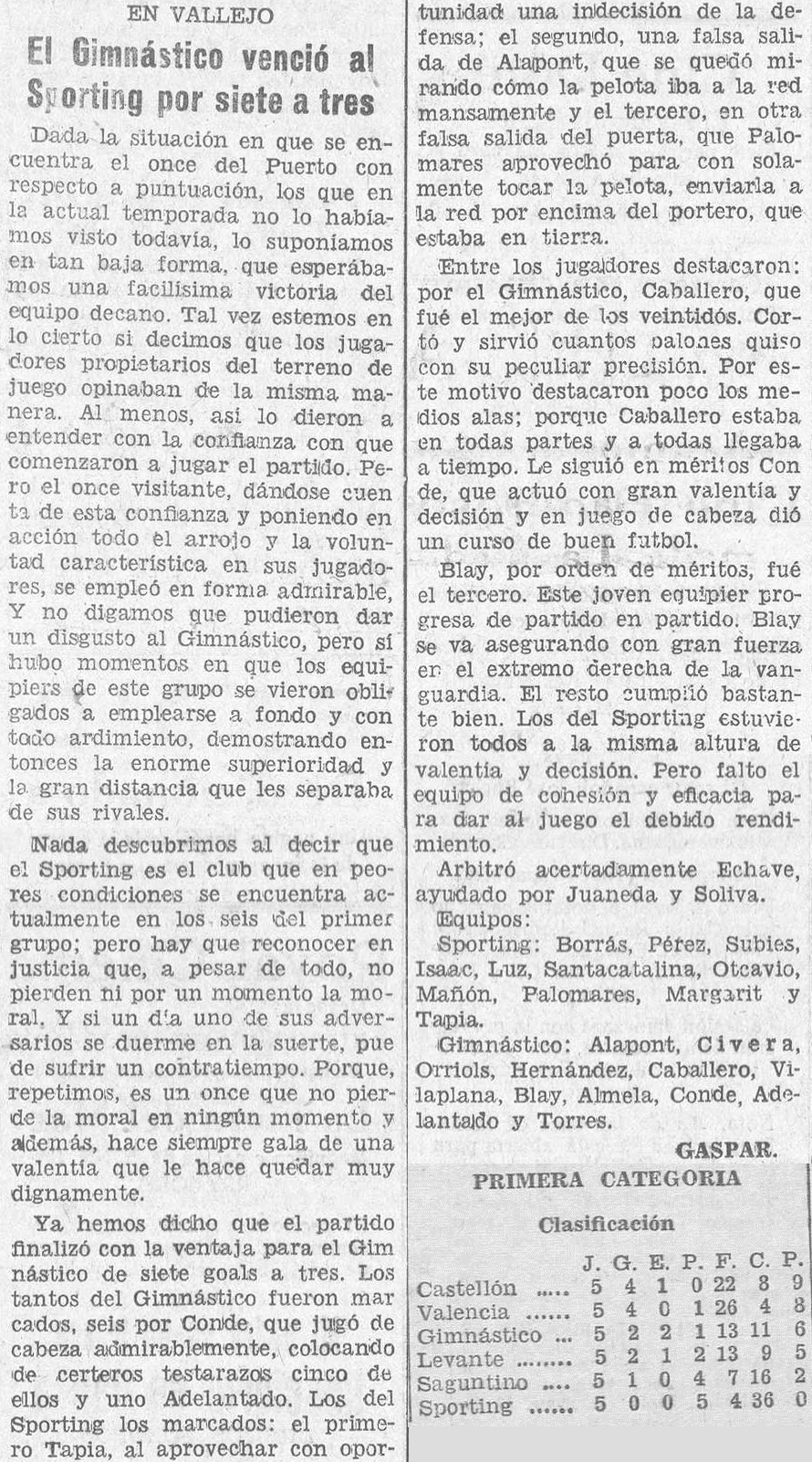1932.10.16 (16 октября 1932), Гимнастико - Спортинг Сагунто, 7-3.png