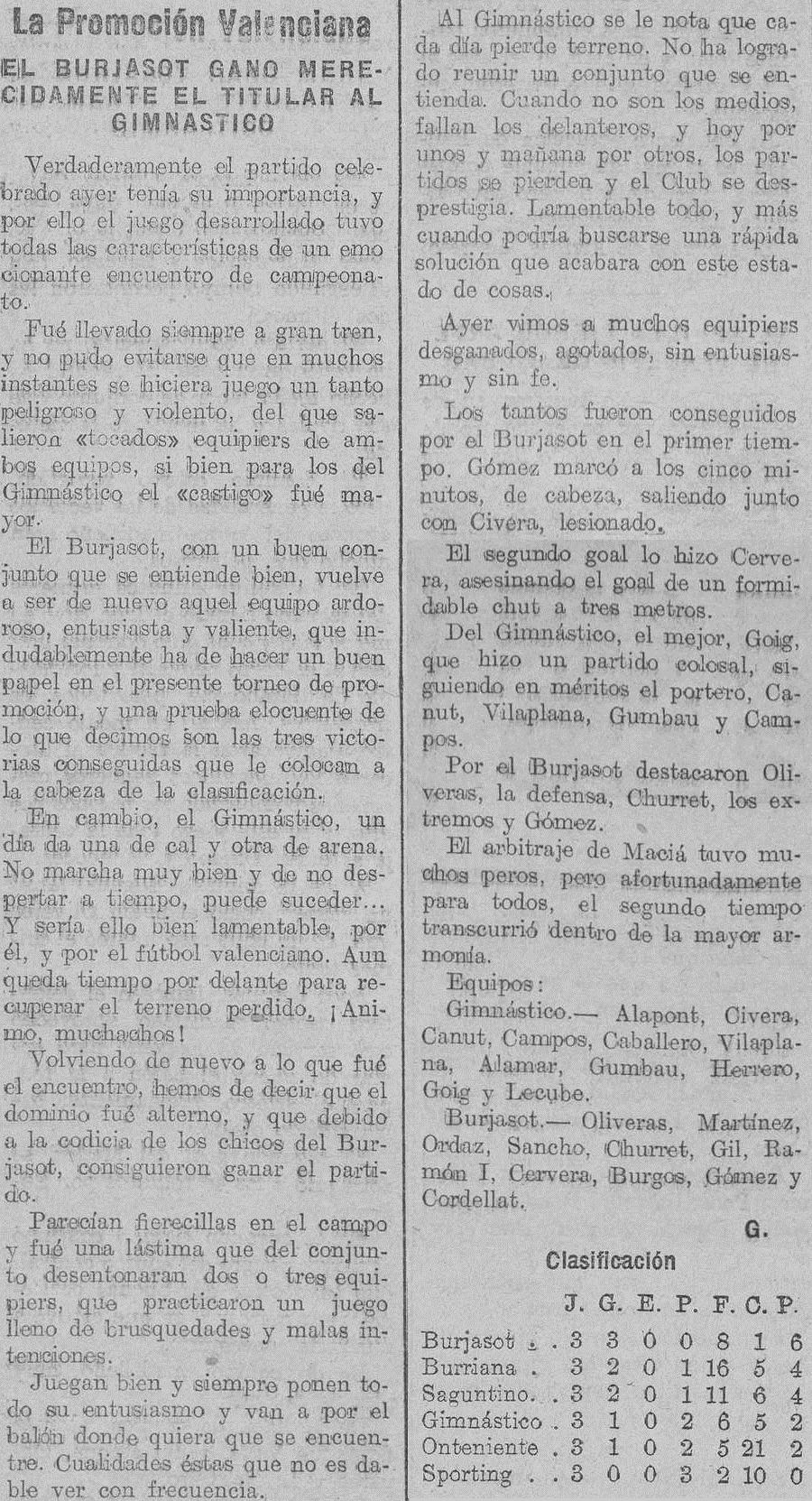 1933.05.07 (7 мая 1933), Буржасот - Гимнастико, 2-0.png