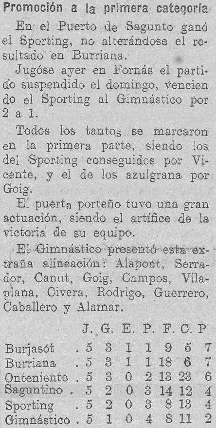 1933.05.25 (25 мая 1933), Спортинг Сагунто - Гимнастико, 2-1.png