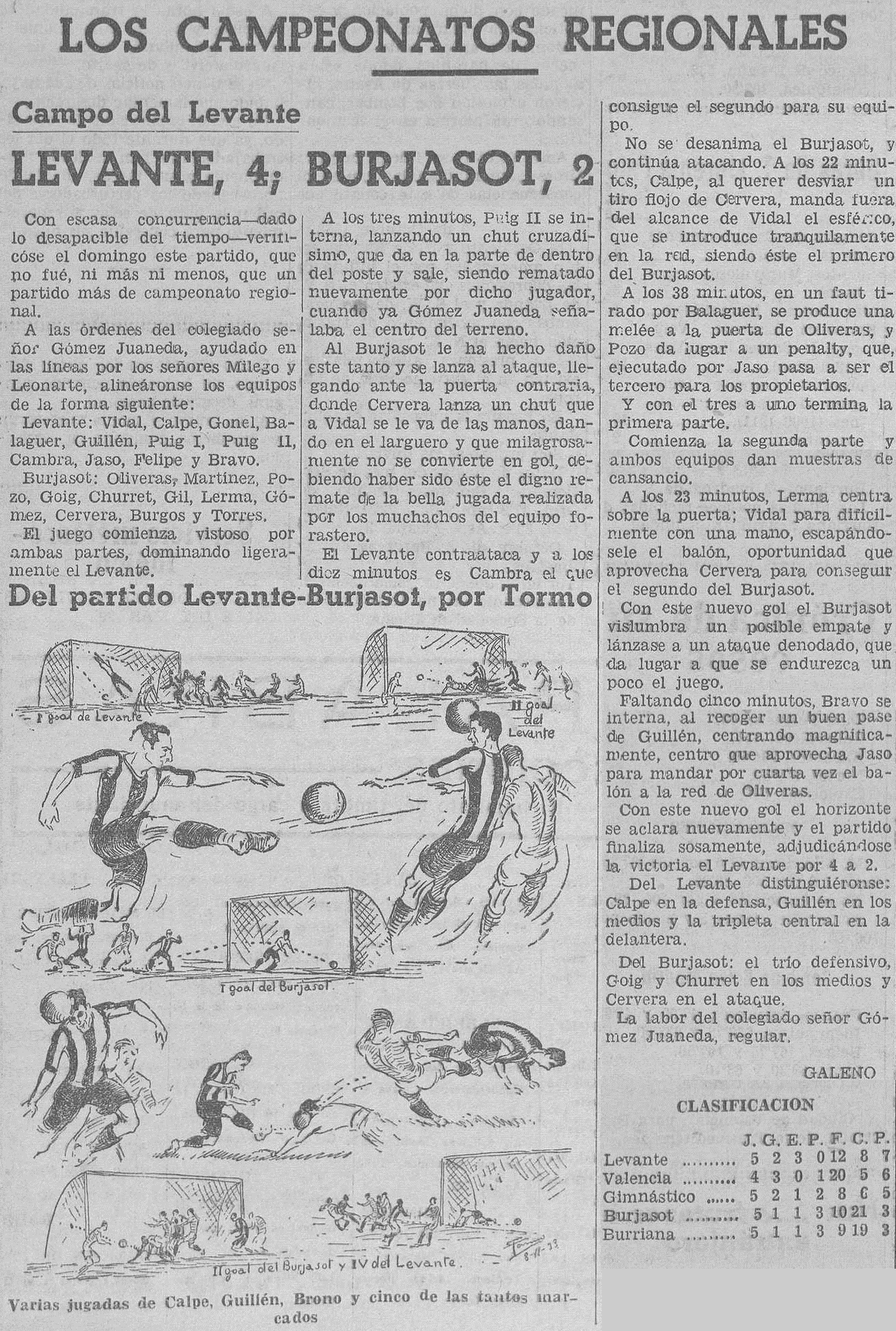 1933.10.08 (8 октября 1933), Леванте - Буржасот, 4-2.png