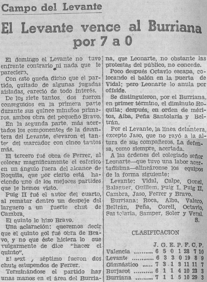 1933.10.15 (15 октября 1933), Леванте - Бурриана, 7-0.png