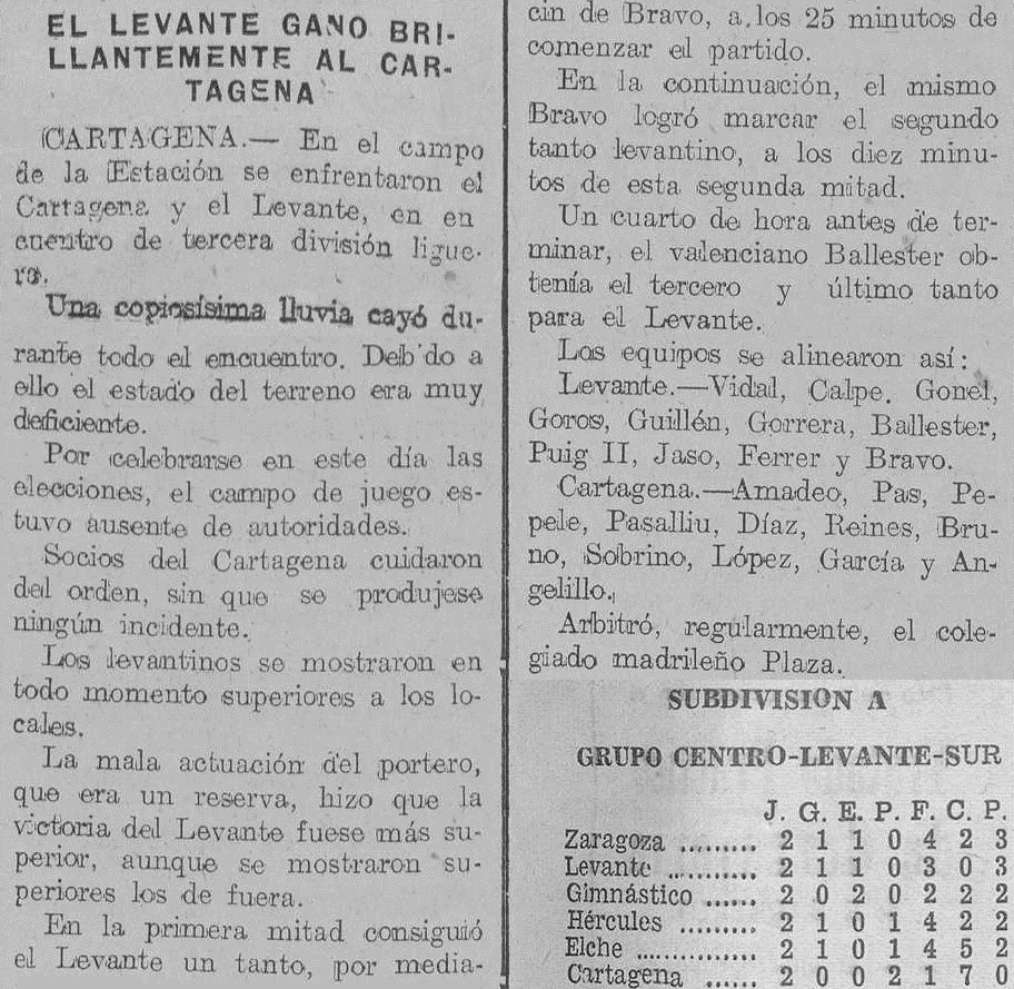 1933.12.03 (3 декабря 1933), Картахена - Леванте, 0-3 (2).png