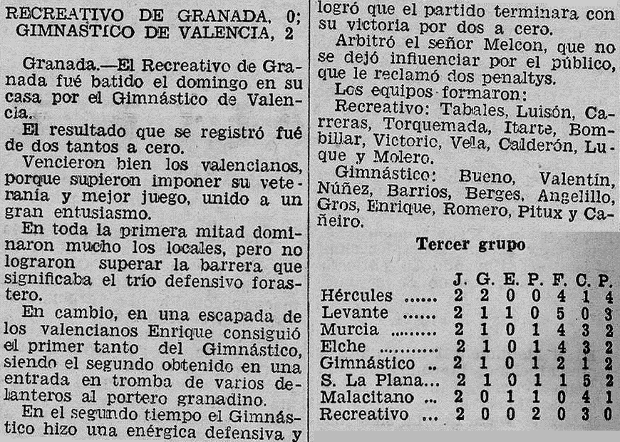 1934.12.09 (9 декабря 1934), Гранада - Гимнастико, 0-2.png