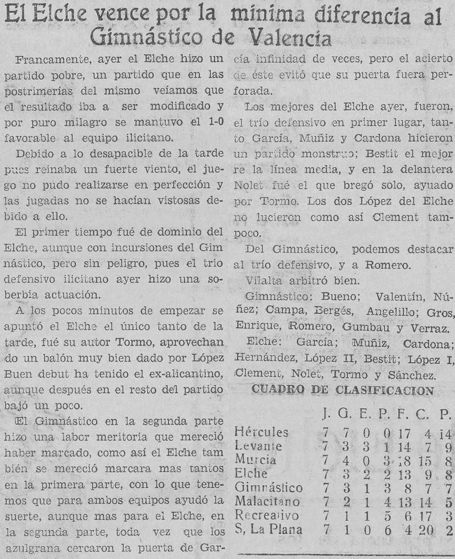 1935.01.13 (13 января 1935), Эльче - Гимнастико, 1-0.png