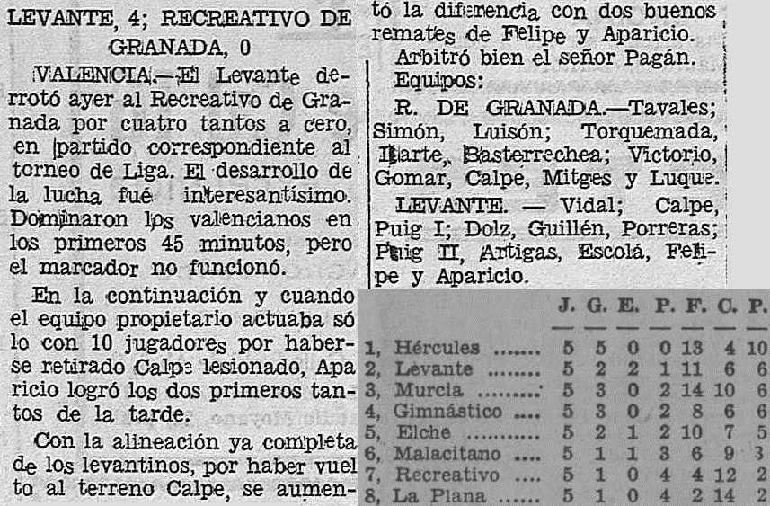 1935.01.01 (1 января 1935), Леванте - Гранада, 4-0.png