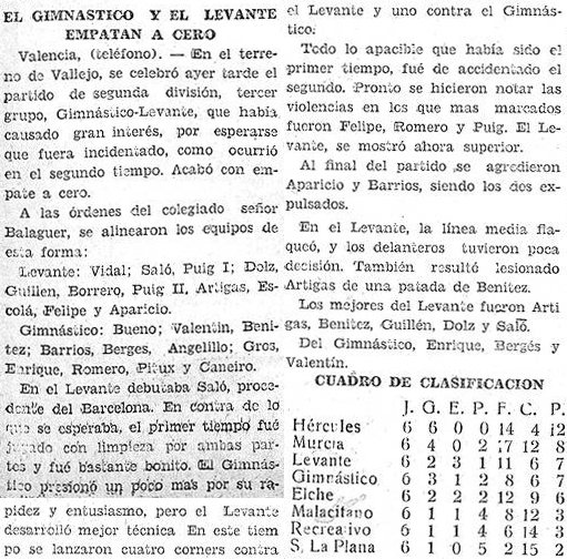1935.01.06 (6 января 1935), Гимнастико - Леванте, 0-0.png