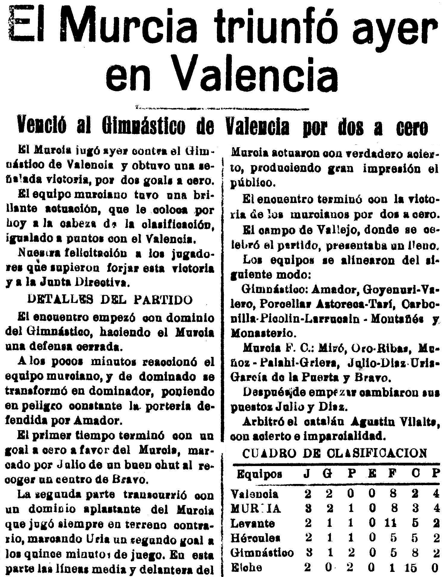 1935.09.14 (14 сентября 1935), Гимнастико - Реал Мурсия, 0-2.png