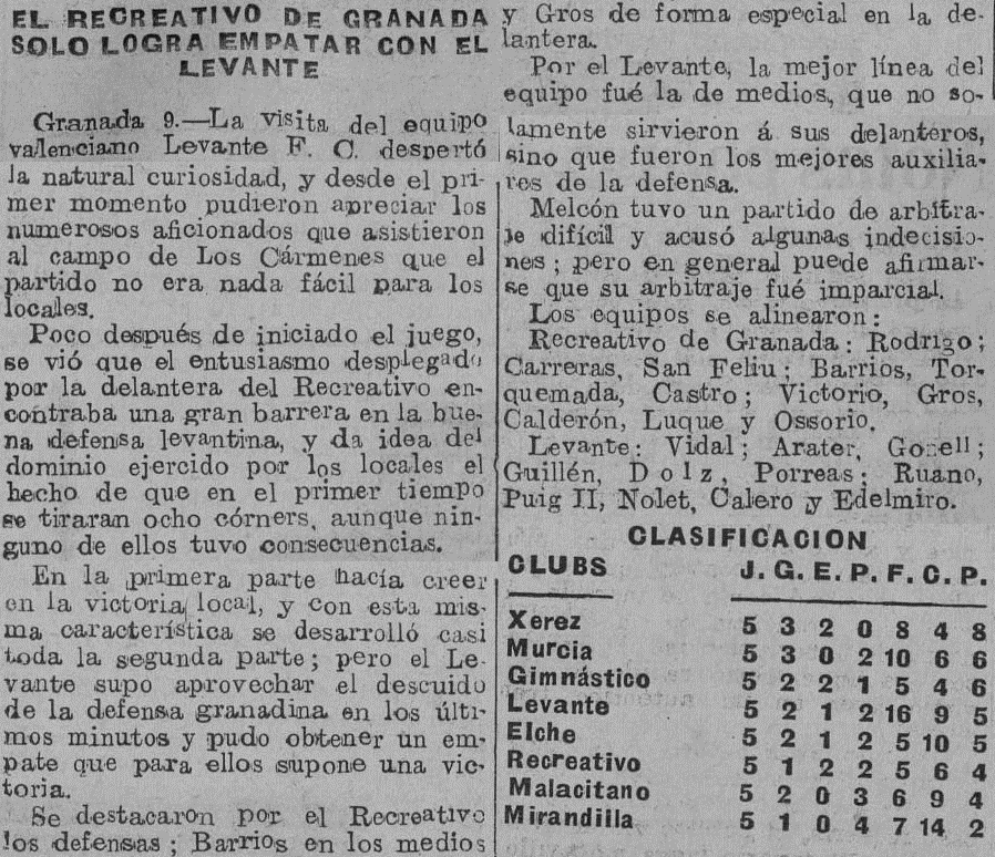 1935.12.08 (8 декабря 1935), Гранада - Леванте, 2-2.png