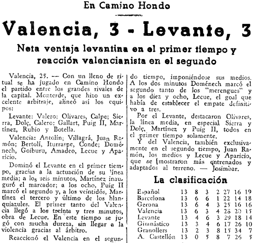 1937.04.25 (25 апреля 1937), Леванте - Валенсия, 3-3.png