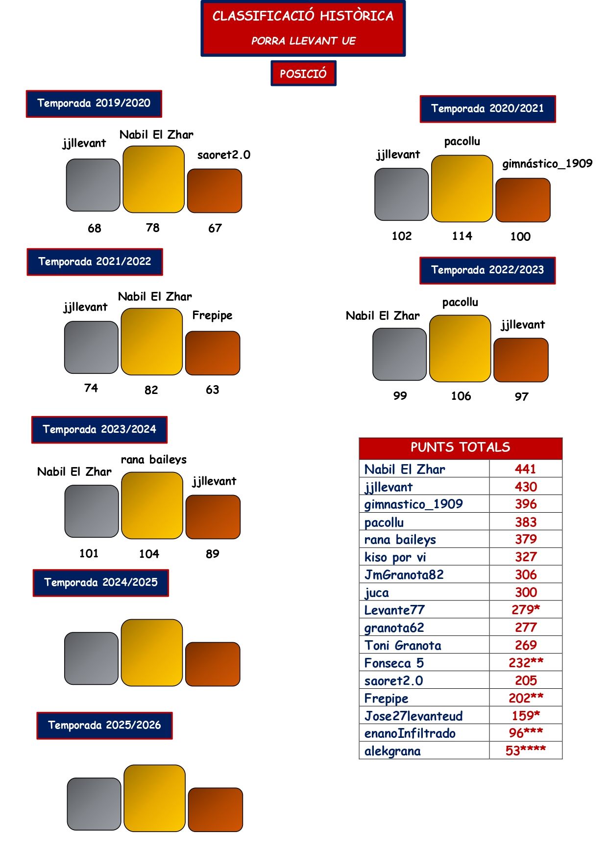 Porra Llevant UE V_page-0001(16).jpg