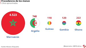 MENAS procedencia 2021.png