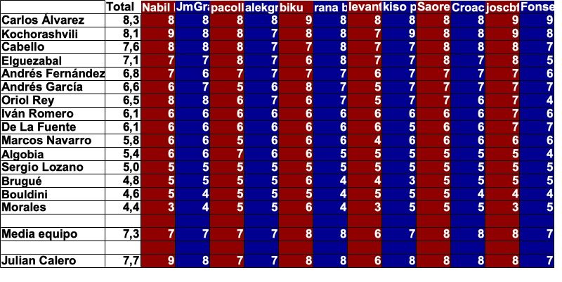 promedio jugadores.01.jpg