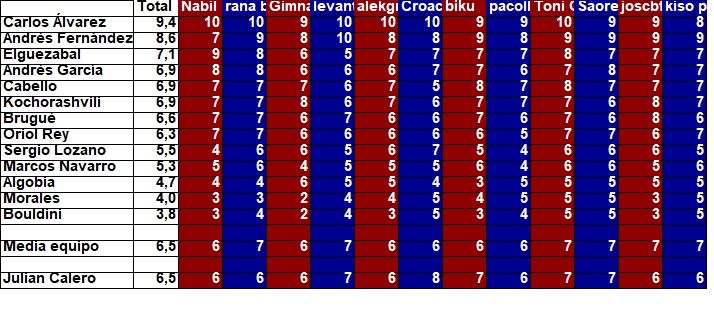 promedio jugadores.02.jpg