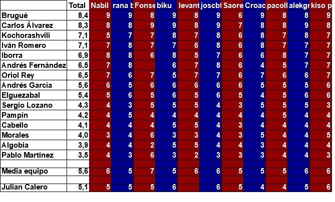 promedio jugadores.03.jpg