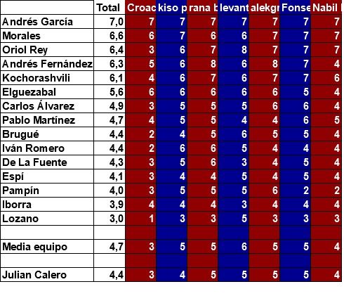 promedio jugadores.06.jpg