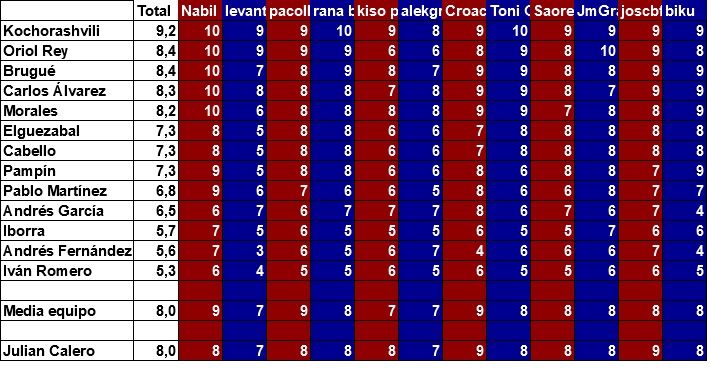 promedio jugadores.07.jpg