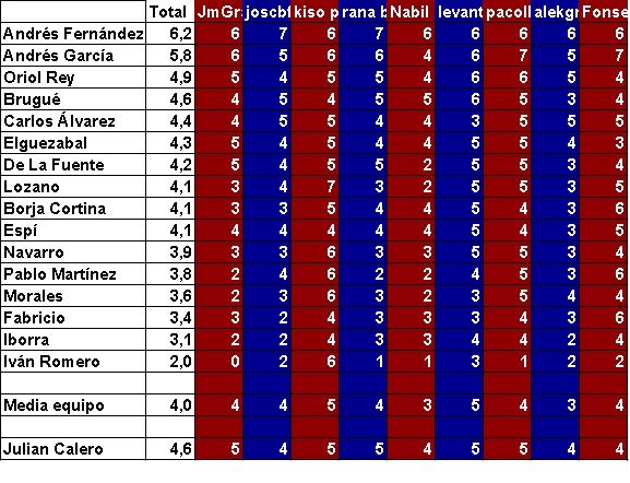 promedio jugadores.09.jpg