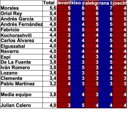 promedio jugadores.10.jpg