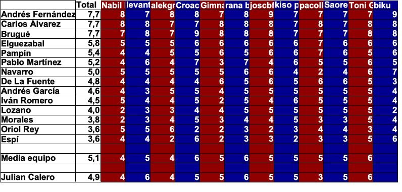 promedio jugadores.13.jpg