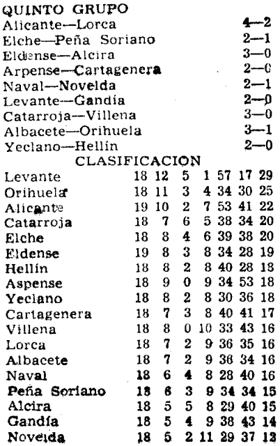 1954.01.24 (24 января 1954), Леванте - Гандия, 2-0 (1).png