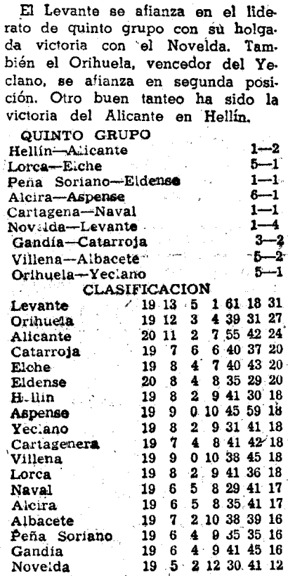 1954.01.31 (31 января 1954), Новельда - Леванте, 1-4 (1).png