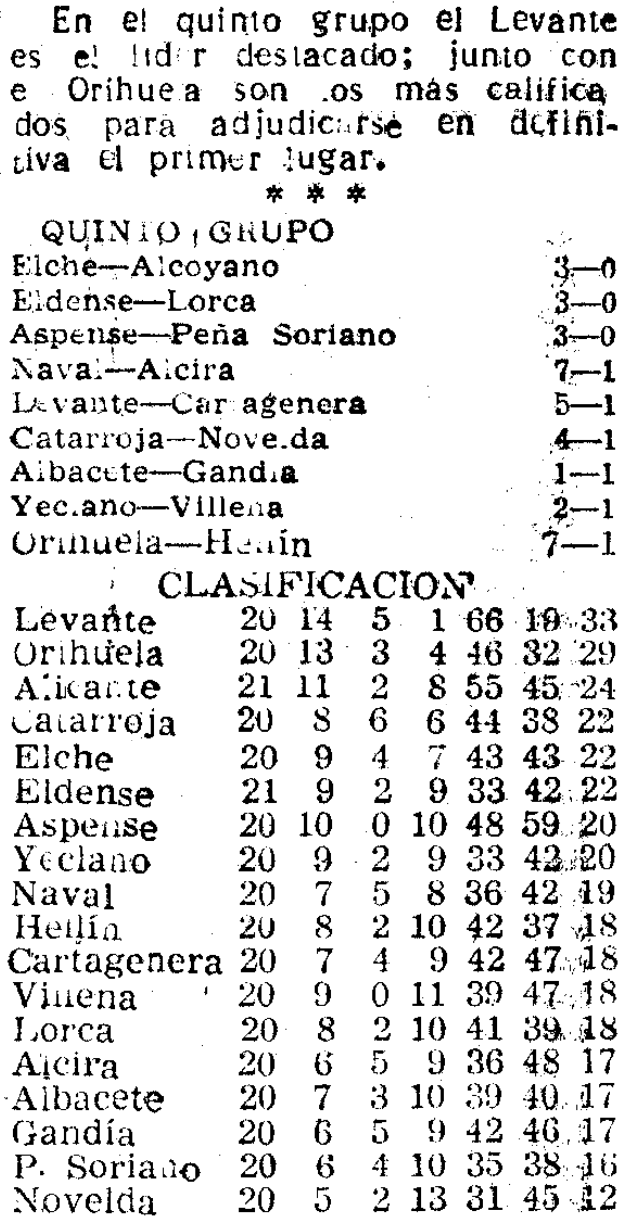 1954.02.07 (7 февраля 1954), Леванте - Картахенера, 5-1 (1).png