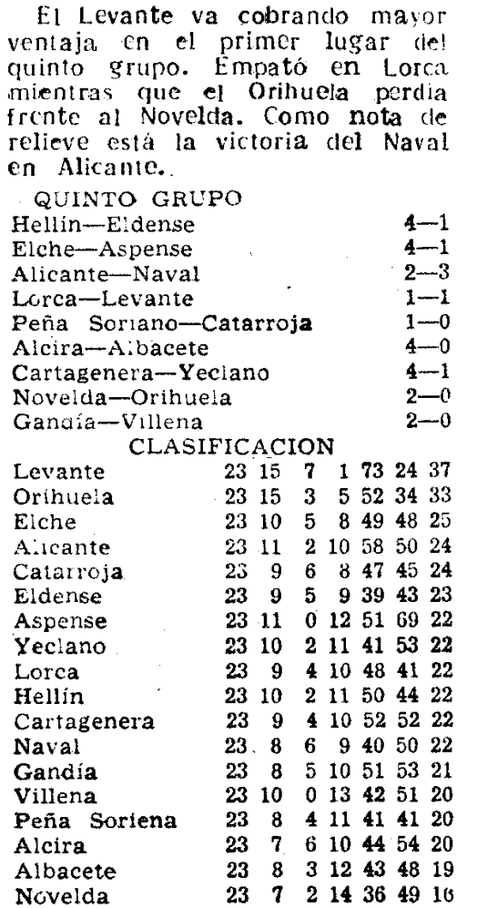 1954.02.28 (28 февраля 1954), CD Лорка - Леванте, 1-1 (1).png