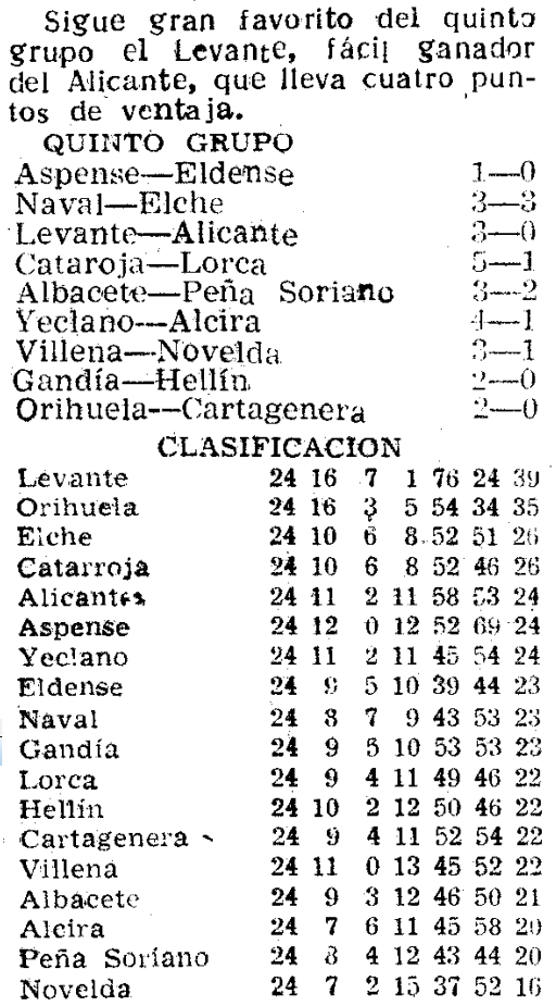 1954.03.07 (7 марта 1954), Леванте - Аликанте CF, 3-0 (3).png