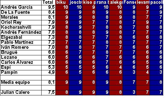 promedio jugadores.21.jpg