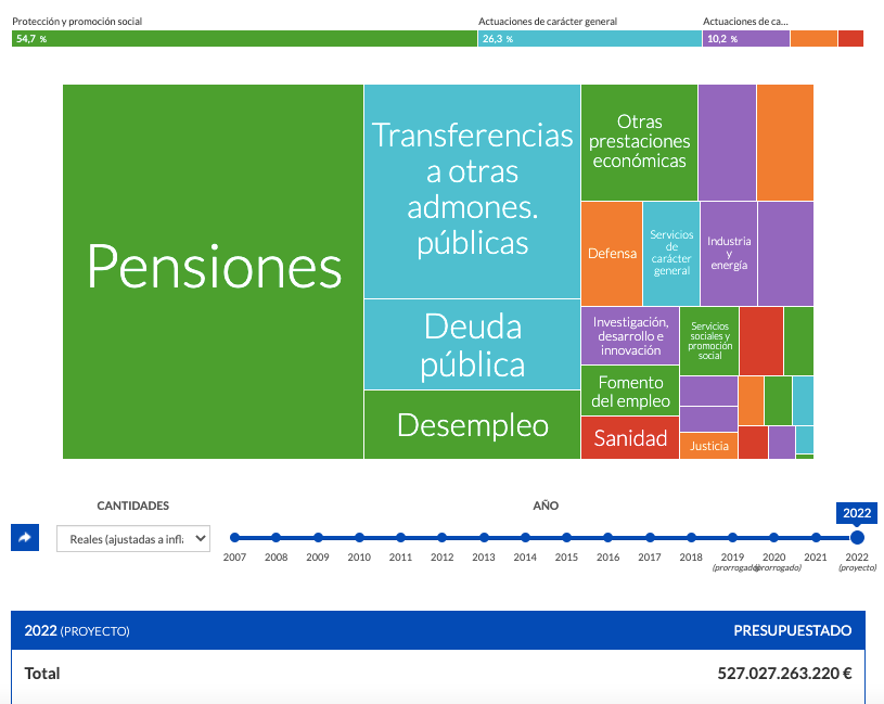 Proyecto PGE 2022.png