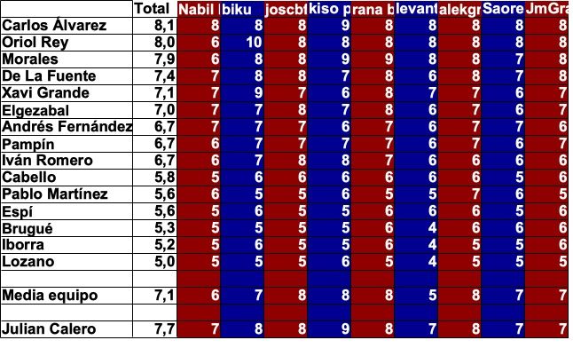 promedio jugadores.24.jpg