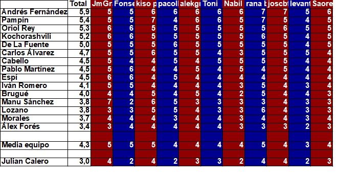 promedio jugadores.25.jpg