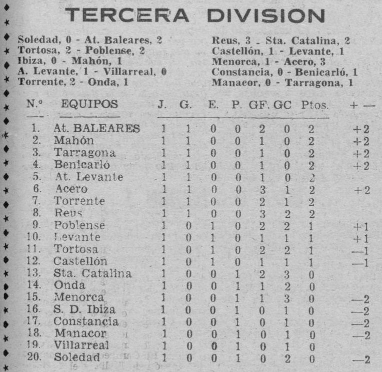 1968.09.08 (8 сентября 1968), Кастельон - Леванте, 1-1 (1).jpg