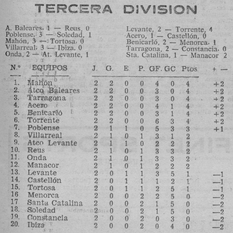 1968.09.14 (14 сентября 1968), Леванте - Торрент, 2-4 (1).jpg