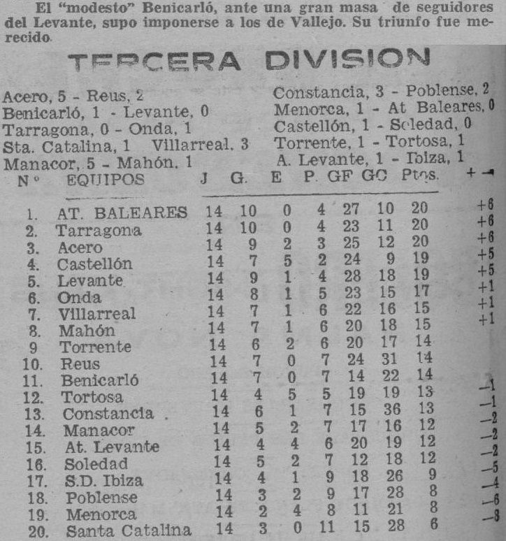 1968.12.15 (15 декабря 1968), Беникарло - Леванте, 1-0 (1).jpg