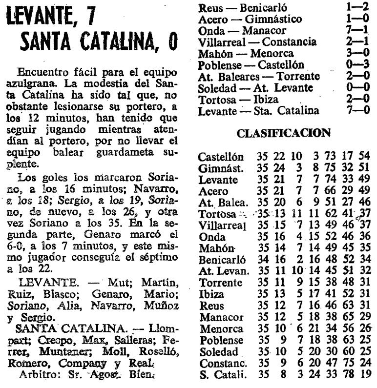 1969.05.15 (15 мая 1969), Леванте - Санта Каталина, 7-0 (2).jpg